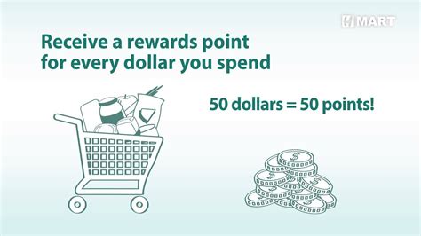 hmart smart card point|hmart reward point.